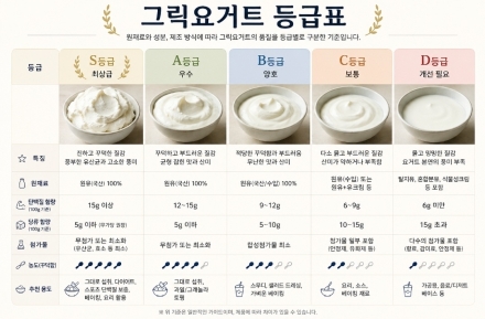 건강한 그릭요거트, 어떻게 골라야 할까? 성분표에서 확인해야 할 핵심 포인트